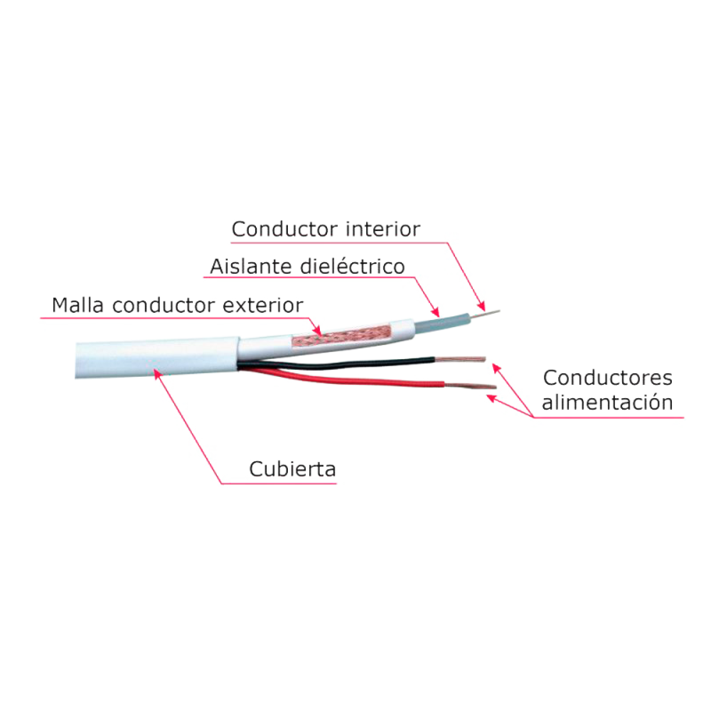 RG59P-100B-SIAM