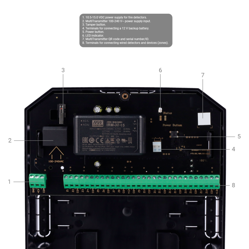 AJ-MULTITRANSMITTER-3EOL-B