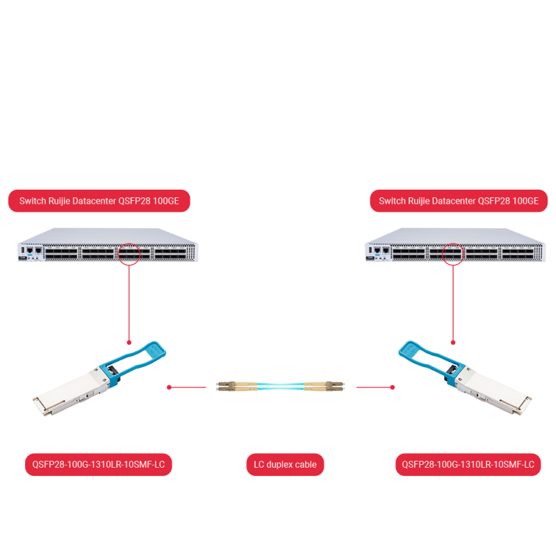 QSFP28-100G-1310LR-10SMF-LC