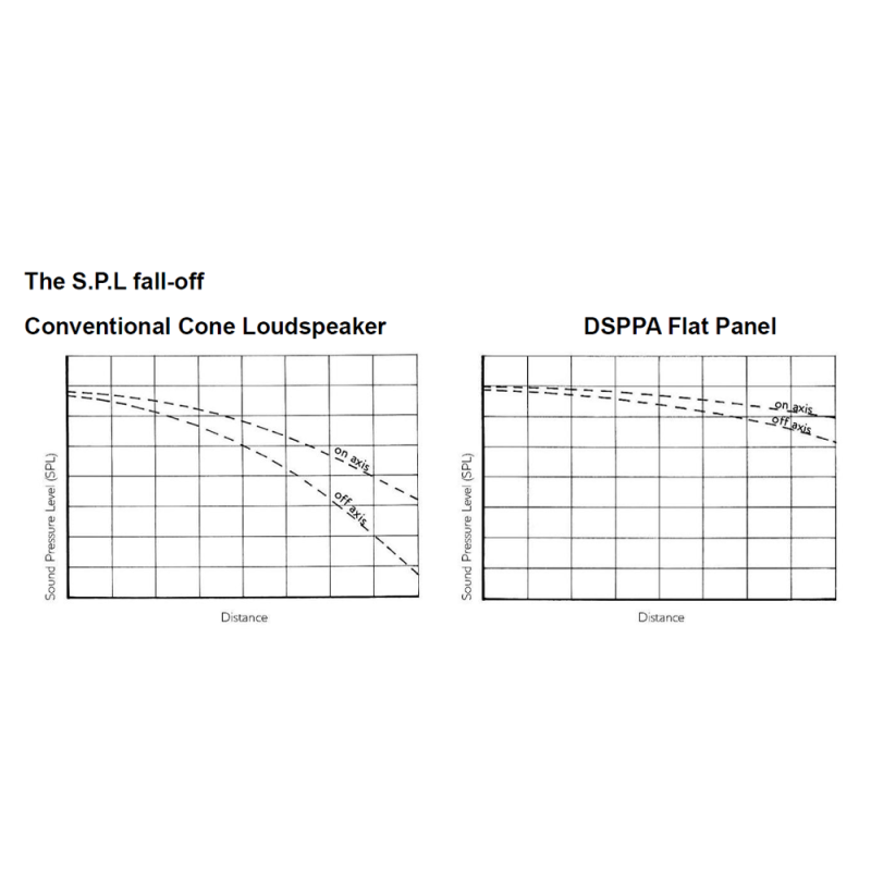 DSPPA-DSP40I