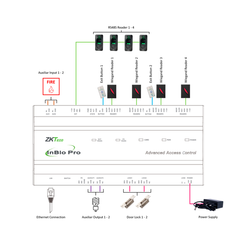 ZKTeco ZK-INBIO260PRO