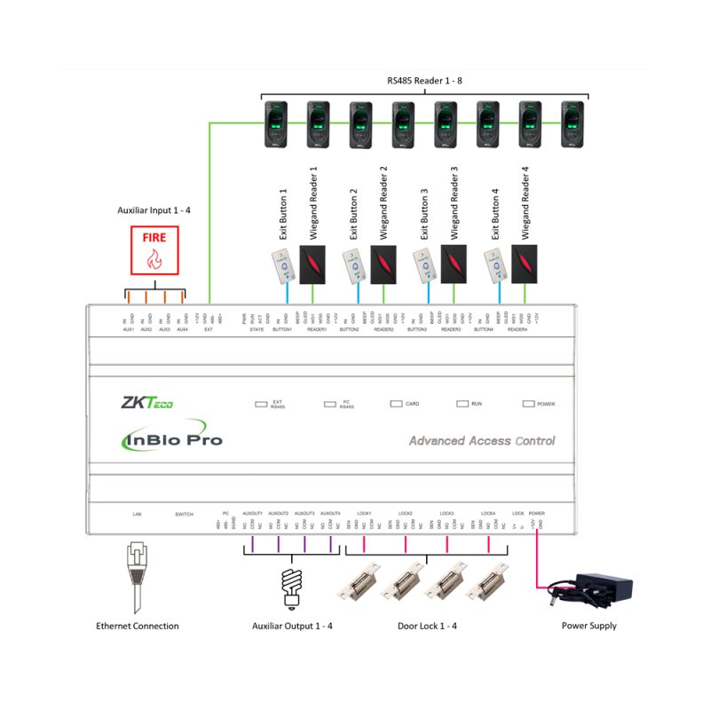 ZKTeco ZK-INBIO460PRO