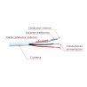 Safire RG59P-100B-SIAM