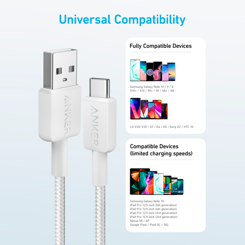 Anker ANK-322-USBA-USBC-90-W