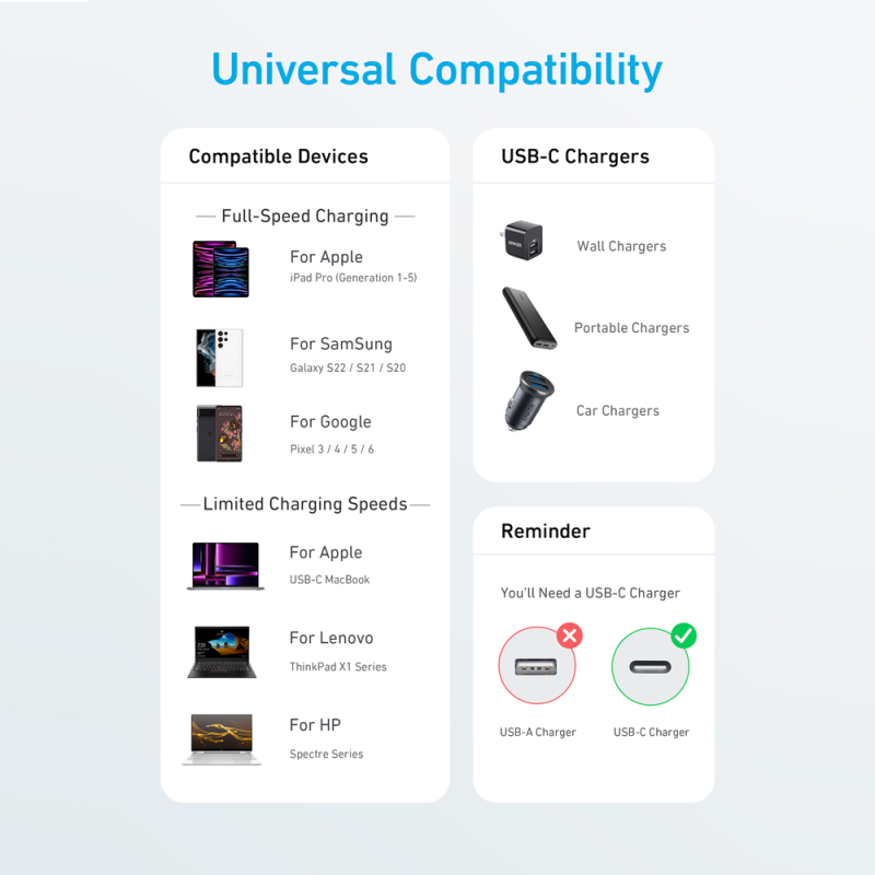 Anker ANK-322-USBC-USBC-180-B
