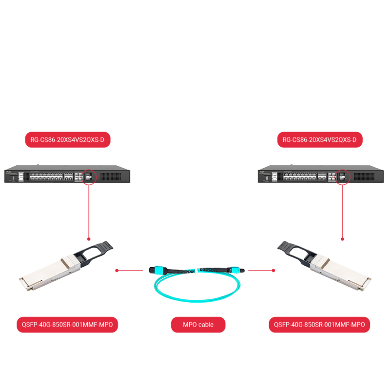 Oem QSFP-40G-850SR-001MMF-MPO