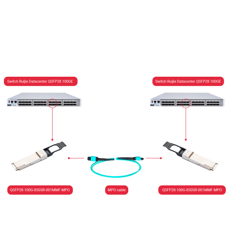 Oem QSFP28-100G-850SR-001MMF-MPO