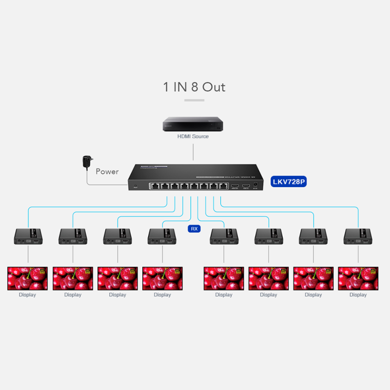 LENKENG HDMI-SPL-1x8-4K30-CAT6