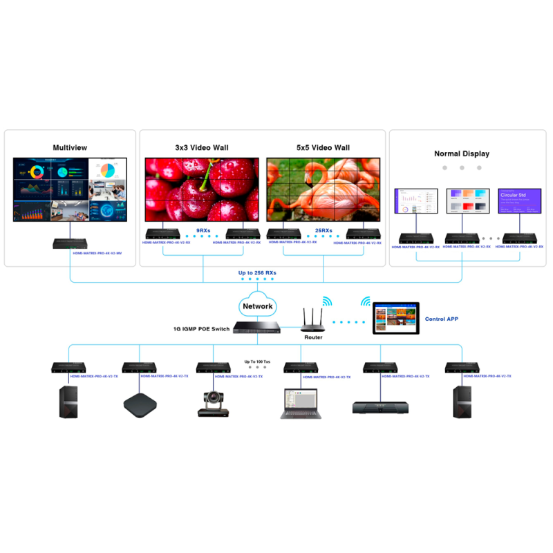 LENKENG HDMI-MATRIX-PRO-4K-V2-RX