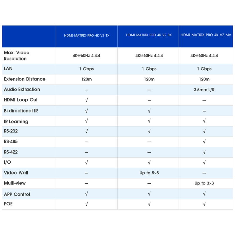 LENKENG HDMI-MATRIX-PRO-4K-V2-RX
