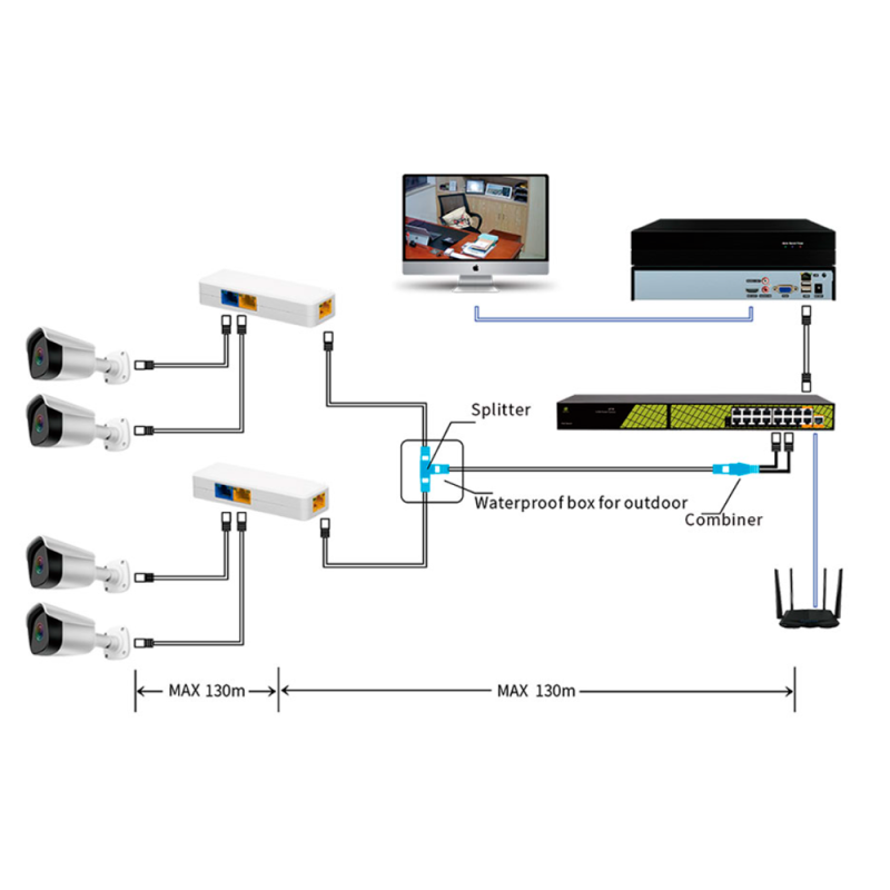 Safire SF-POE-DUAL-SINGLE-RJ45