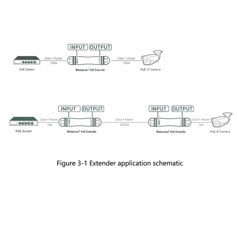 Oem POE-EXT01-800M-IP67