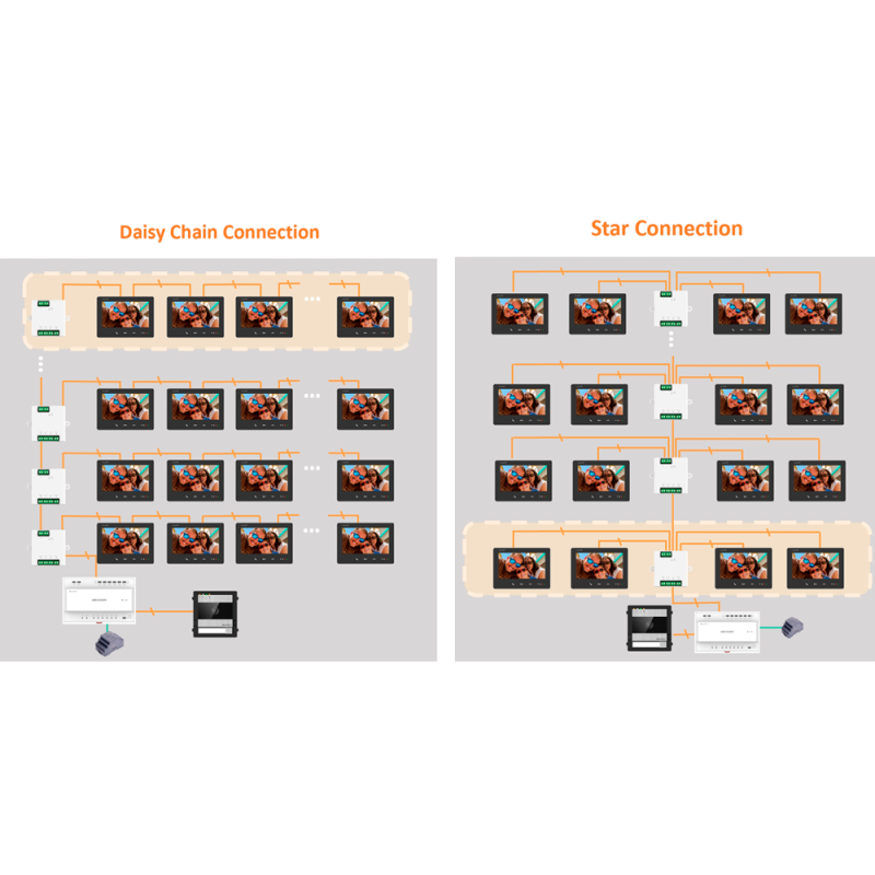 Hikvision DS-KH7300EY-THE2