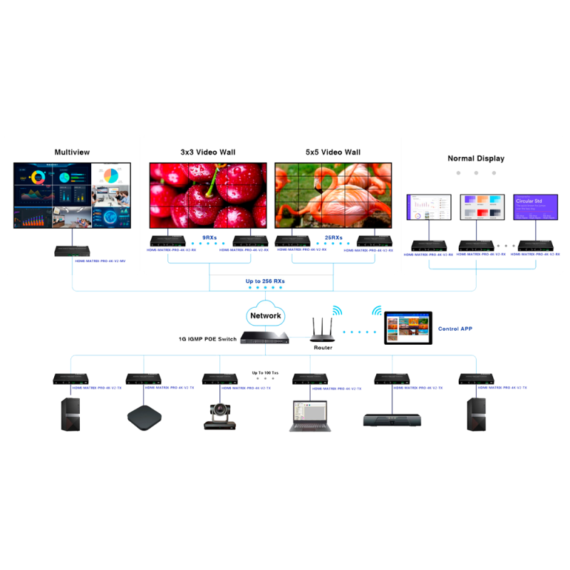 LENKENG HDMI-MATRIX-PRO-4K-V2-TX