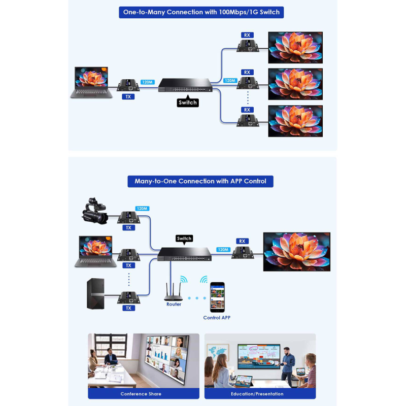 LENKENG HDMI-MATRIX-PRO-FHD-L-TX