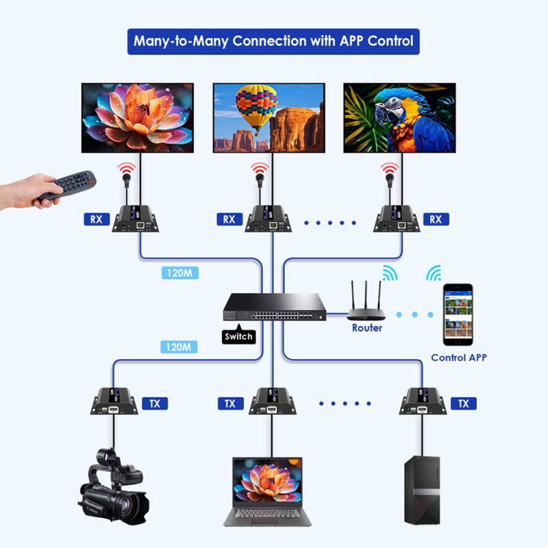 LENKENG HDMI-MATRIX-PRO-FHD-L-TX