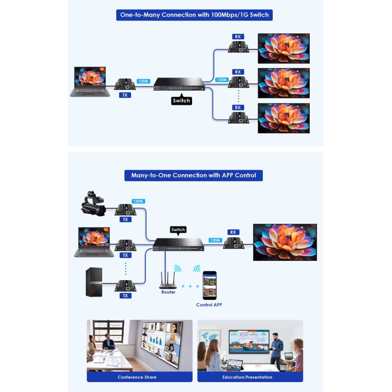 LENKENG HDMI-MATRIX-PRO-FHD-L-RX