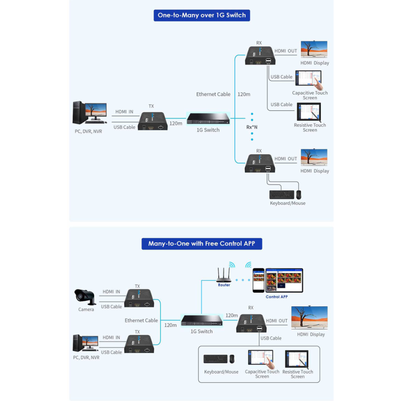 LENKENG HDMI-MATRIX-PRO-FHD-KVM-L-TX