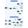 LENKENG HDMI-MATRIX-PRO-FHD-KVM-L-TX