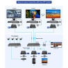 LENKENG HDMI-MATRIX-PRO-FHD-KVM-L-TX