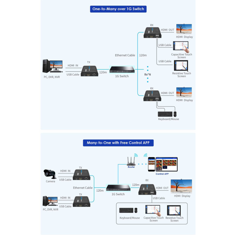 LENKENG HDMI-MATRIX-PRO-FHD-KVM-L-RX
