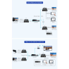 LENKENG HDMI-MATRIX-PRO-FHD-KVM-L-RX