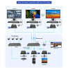 LENKENG HDMI-MATRIX-PRO-FHD-KVM-L-RX