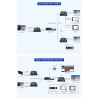 LENKENG HDMI-MATRIX-PRO-4K-KVM-L-TX
