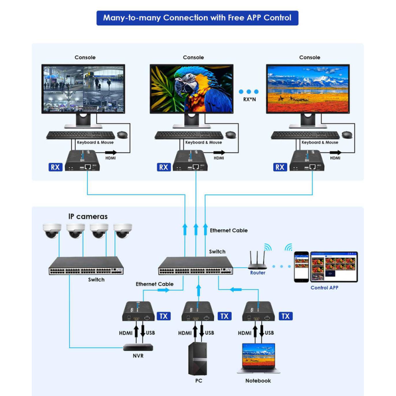 LENKENG HDMI-MATRIX-PRO-4K-KVM-L-TX