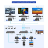 LENKENG HDMI-MATRIX-PRO-4K-KVM-L-TX