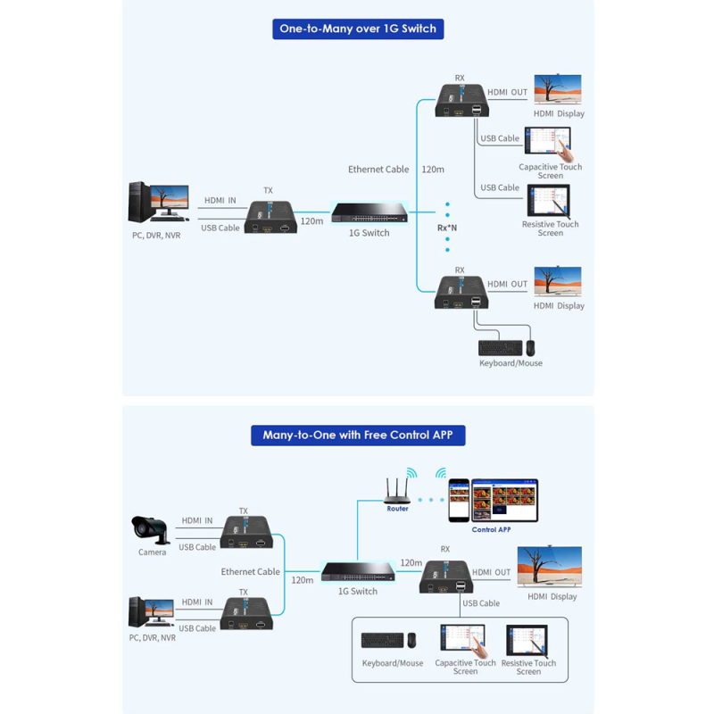 LENKENG HDMI-MATRIX-PRO-4K-KVM-L-RX