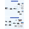 LENKENG HDMI-MATRIX-PRO-4K-KVM-L-RX
