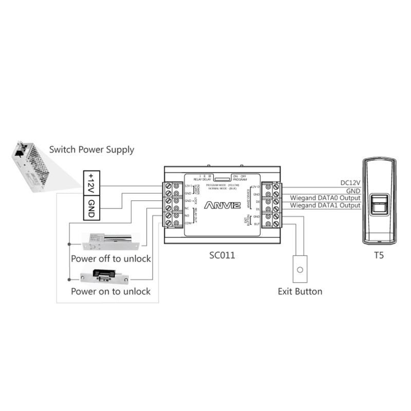 Anviz SC011