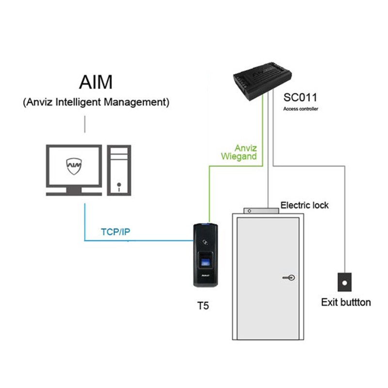 Anviz SC011