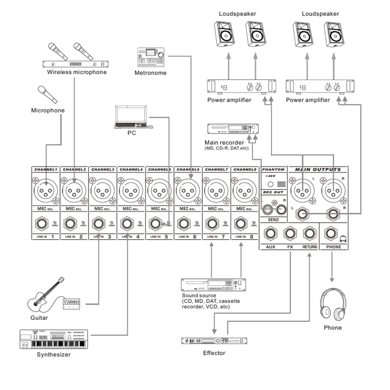 DSPPA DSPPA-DMX08