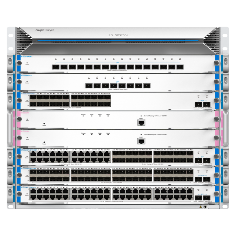 RG-NBS7006