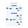 LENKENG HDMI-MATRIX-PRO-FHD-KVM-L