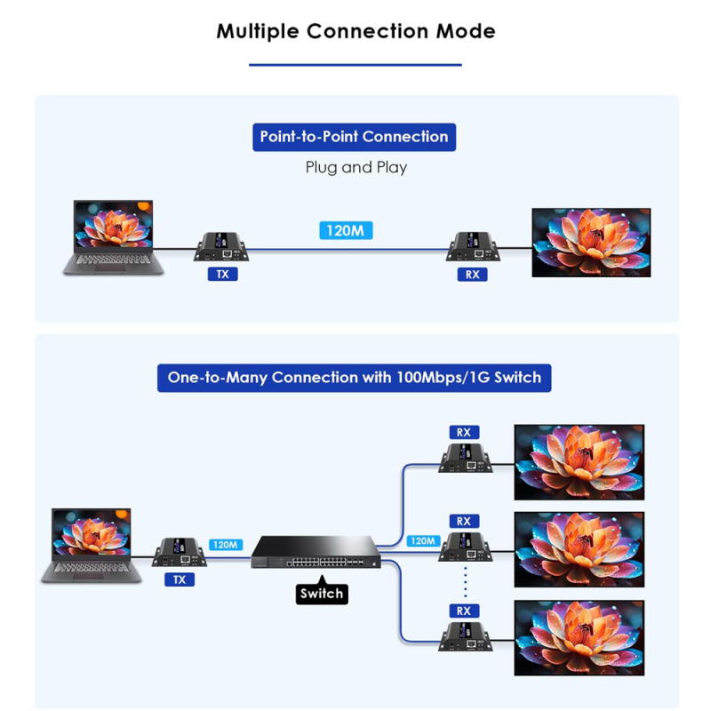 LENKENG HDMI-MATRIX-PRO-4K-L