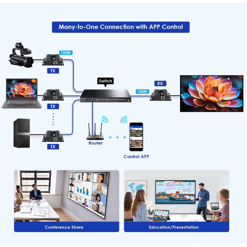 LENKENG HDMI-MATRIX-PRO-4K-L