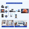 LENKENG HDMI-MATRIX-PRO-4K-L