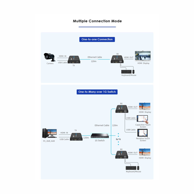LENKENG HDMI-MATRIX-PRO-4K-KVM-L