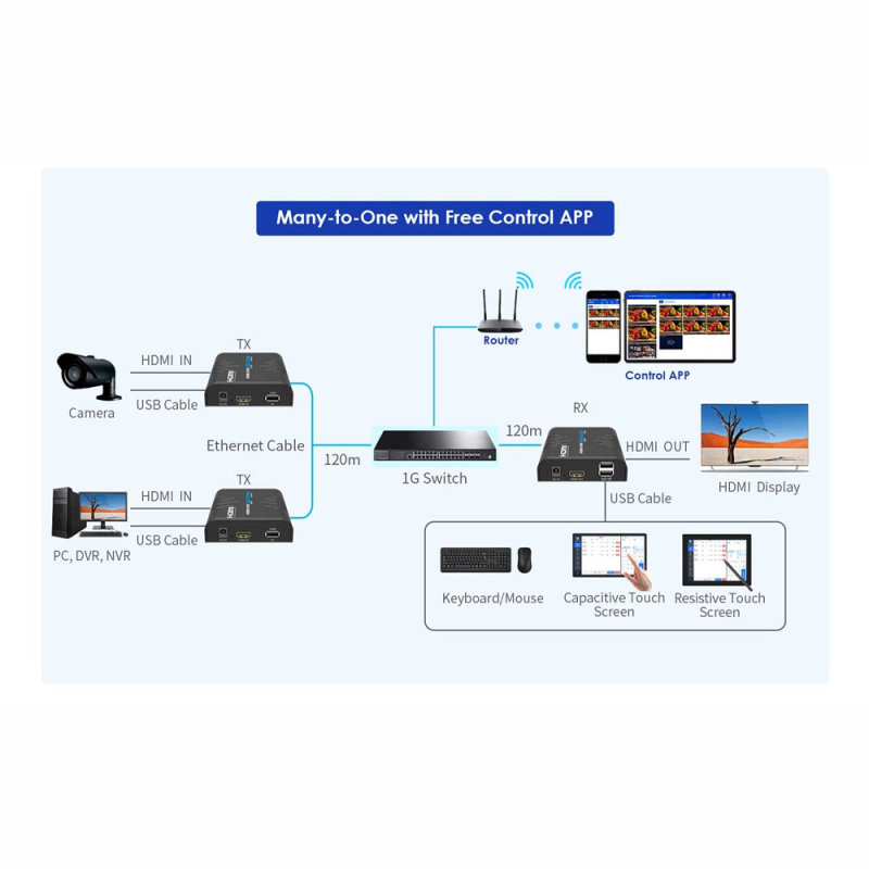 LENKENG HDMI-MATRIX-PRO-4K-KVM-L