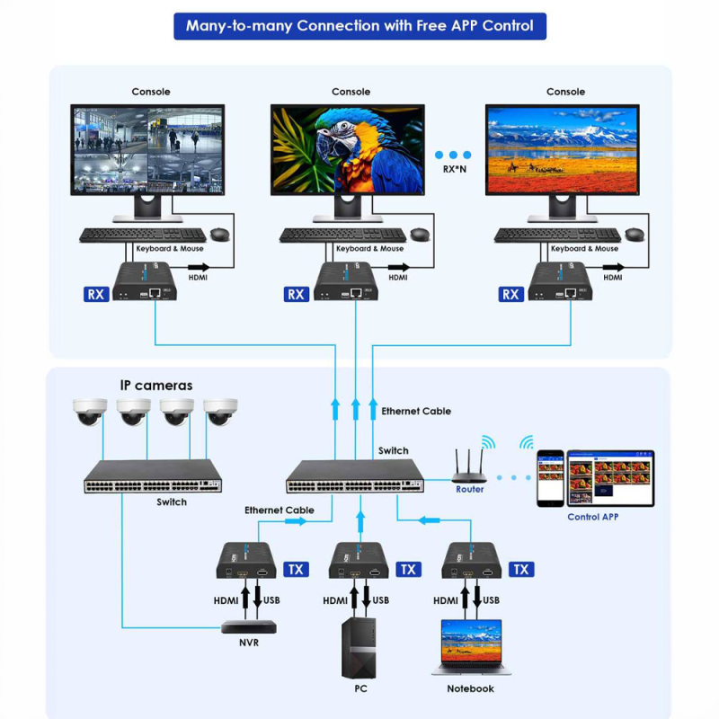 LENKENG HDMI-MATRIX-PRO-4K-KVM-L