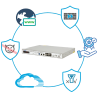 NGFW Firewalls
